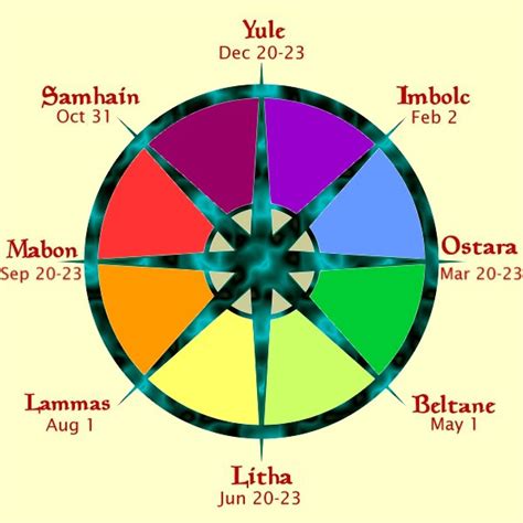 Wicca cabendar wheel